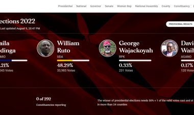 Media Council To Save Kenyans Complaining About Different Presidential Results