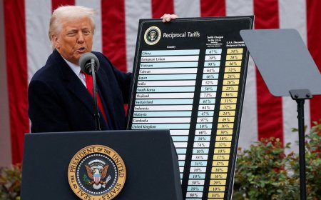 Trump Defies Supreme Court, Announces New Tariff On All Countries Worldwide
